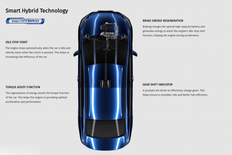 smart hybrid technology