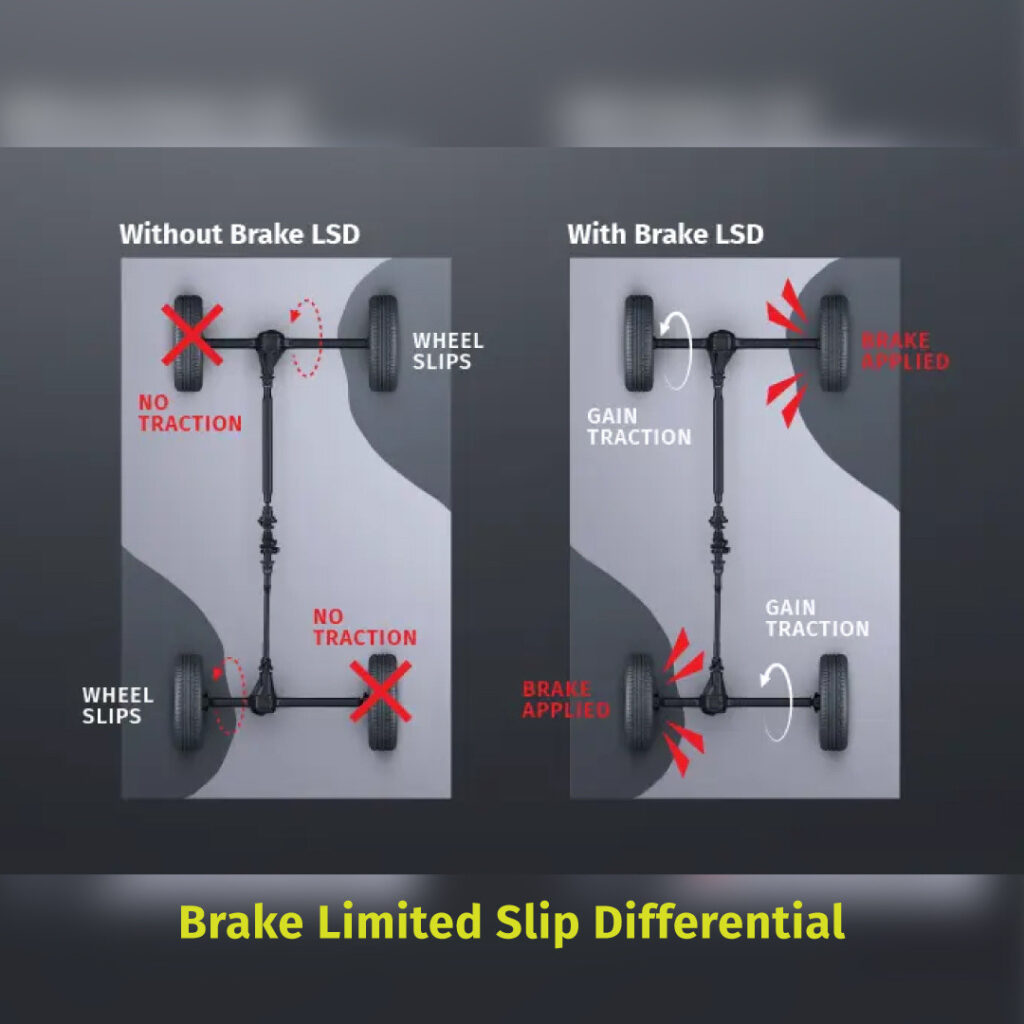 Maruti Jimny Safety Brake Limited Slip Differential